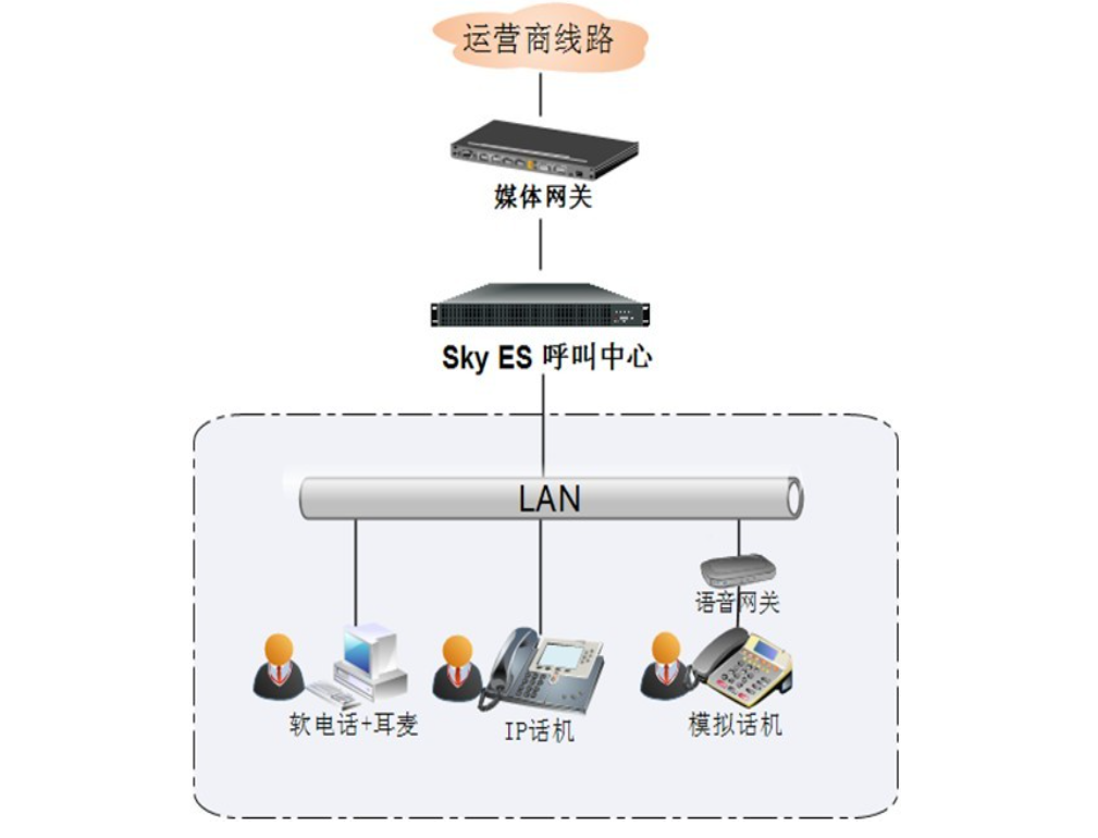 組網(wǎng)應(yīng)用 組網(wǎng)應(yīng)用