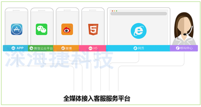 12345政府熱線呼叫中心解決方案